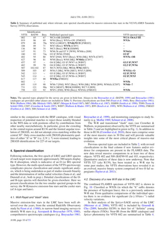 A&A 530, A108 (2011)

Table 2. Summary of published and, where relevant, new spectral classiﬁcations for massive emission-line stars in the VLT-FLAMES Tarantula
Survey (VFTS) observations.

                 Identiﬁcation
          VFTS      BAT99      Brey     Published spectral types                                                  VFTS spectral types
          002          85       67      WC4+OB [SSM90]                                                            WC4+O6-6.5 III
          019          86       69      WN4 [Brey]; WN3o+O9: [FMG03]                                              WN3o
          079          88       70a     WN3-4 [MG87]; WN4b/WCE [FMG03]                                            −
          108          89       71      WN7 [Brey]; WN7h [CS97]                                                   −
          136          90       74      WC5 [Brey]; WC4 [SSM90]                                                   −
          147          91       73      WN6.5h and O7 V [W99]; WN6h:a [S08]                                       WN6(h)
          180          93       74a     O3 If∗ /WN6 [TS90]                                                        O3 If∗
          402          95       80      WN7 [F60]; WN7 [Brey]; WN6 [Mk]; WN7h [CS97]                              WN7h+OB
          427          96       81      WN8 [Brey]; WN8 [Mk]; WN8(h) [CS97]                                       −
          457          97       −       O4 If [Mk]; O3 If∗ /WN7-A [WB97]                                          O3.5 If∗ /WN7
          482          99       78      O4 If [Mk]; O3 If∗ /WN6-A [WB97]                                          O2.5 If∗ /WN6
          507       101/102     87      WC5+WN4 [Mk]; WC4+WN6 [M87];                                              −
          509         103       87      WN4.5 [Mk]; WN6 [M87]; WN5.5 [B99]                                        WN5(h)+O
          542         113       −       O3 If [Mk]; O3 If∗ /WN6-A [WB97]                                          O2 If∗ /WN5
          545         114       −       O3 If [Mk]; O3 If∗ /WN6-A [WB97]                                          O2 If∗ /WN5
          617         117       88      WN5ha [FMG03]                                                             −
          682          −        −       −                                                                         WN5h
          695         119       90      WN6-7 [F60]; WN7 [Brey]; WN6 [Mk]; WN6 [B99]; WN6(h) [CS97]               WN6h+?
          731         121       90a     WC4 [MG87]; WC4 [SSM90]; WC7-9 [B99]                                      −
          758         122       92      WN5+ [F60]; WN6 [Brey]; WN5(h) [FMG03]                                    WN5h


Notes. The spectral types adopted for the survey are given in bold font. Aliases to the Breysacher et al. (BAT99, 1999) and Breysacher (1981)
catalogues are provided (other aliases are included in Table 5). Previous classiﬁcations are from F60 (Feast et al. 1960); Brey (Breysacher 1981);
W84 (Walborn 1984); Mk (Melnick 1985); MG87 (Morgan & Good 1987); M87 (Moﬀat et al. 1987); SSM90 (Smith et al. 1990); TS90 (Testor &
Schild 1990); CS97 (Crowther & Smith 1997); WB97 (Walborn & Blades 1997); B99 (Bosch et al. 1999); W99 (Walborn et al. 1999b); FMG03
(Foellmi et al. 2003); S08 (Schnurr et al. 2008).


similar to the comparison with the IRSF catalogue, with visual            Breysacher et al. 1999), and monitoring campaigns to study bi-
inspection of potential matches to reject those notably blended           narity (e.g. Moﬀat 1989; Schnurr et al. 2008).
in the WFI data or with positions oﬀset by contributions from                 The W-R and transitional “slash” stars (see Crowther &
other nearby stars/nebulosity. In particular, given the crowding          Walborn, in preparation) observed by the VFTS are summarised
in the central region around R136 and the limited angular reso-           in Table 2 (and are highlighted in green in Fig. 1). In addition to
lution of 2MASS, we did not attempt cross-matching within the             those in R136 (Crowther et al. 2010), these stars comprise some
central 30 . Only cross-matches with 2MASS photometric qual-              of the most massive stars in 30 Dor and will provide valuable
ities of either “A” or “B” (i.e. S /N ≥ 7) were retained, leading to      insights into some of the most critical phases of massive-star
2MASS identiﬁcations for 227 of our targets.                              evolution.
                                                                              Previous spectral types are included in Table 2, with revised
                                                                          classiﬁcations in the ﬁnal column if new features and/or evi-
4. Spectral classiﬁcation                                                 dence for companions are present in the FLAMES data. The
                                                                          new data reveal massive companions in at least two of these
Following reduction, the ﬁrst epoch of LR02 and LR03 spectra              objects: VFTS 402 and 509 (BAT99-95 and 103, respectively).
of each target were inspected; approximately 300 targets display          Quantitative analysis of these data is now underway. Note that
He II absorption, which is indicative of an O (or B0) spectral            VFTS 527 (aka R139), has been treated as a W-R star by
type. However, the multi-epoch nature of the VFTS spectroscopy            some past studies; the VFTS observations have revealed it as
complicates precise classiﬁcation and entails signiﬁcant analy-           an evolved, massive binary system comprised of two O Iaf su-
sis, which is being undertaken as part of studies towards binarity        pergiants (Taylor et al. 2011).
and the determination of stellar radial velocities (Sana et al.; and
Dunstall et al., both in prep.). Detailed classiﬁcations of the O-
and B-type spectra will therefore be given elsewhere. Here we             4.2. Discovery of a new W-R star in the LMC
present classiﬁcations for the two smaller spectral groups in the         The combined FLAMES spectrum of VFTS 682 is shown in
survey: the W-R/massive emission-line stars and the cooler stars          Fig. 10. Classiﬁed as WN5h (in which the “h” suﬃx denotes
(of A-type and later).                                                    the presence of hydrogen lines), this is a previously unknown
                                                                          W-R star. From qualitative comparisons of the individual spec-
4.1. Wolf-Rayet and “slash” stars                                         tra there is no evidence for signiﬁcant (Δv 10 km s−1 ) radial
                                                                          velocity variations.
Massive emission-line stars in the LMC have been well ob-                     In their analysis of the Spitzer-SAGE survey of the LMC
served over the years, from the seminal Radcliﬀe Observatory              (Meixner et al. 2006), VFTS 682 is included by Gruendl &
study by Feast et al. (1960), to narrow-band imaging surveys to           Chu (2009, hereafter GC09) in their list of “deﬁnite” young
identify W-R stars (e.g. Azzopardi & Breysacher 1979, 1980),              stellar objects (YSOs). Near-IR (from the IRSF catalogue) and
comprehensive spectroscopic catalogues (e.g. Breysacher 1981;             Spitzer photometry for VFTS 682 are summarised in Table 4.
A108, page 10 of 53
 