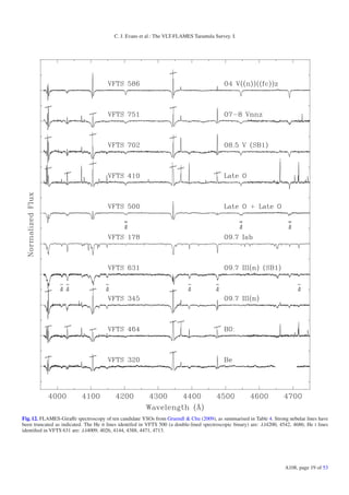C. J. Evans et al.: The VLT-FLAMES Tarantula Survey. I.




Fig. 12. FLAMES-Giraﬀe spectroscopy of ten candidate YSOs from Gruendl & Chu (2009), as summarised in Table 4. Strong nebular lines have
been truncated as indicated. The He II lines identifed in VFTS 500 (a double-lined spectroscopic binary) are: λλ4200, 4542, 4686; He I lines
identiﬁed in VFTS 631 are: λλ4009, 4026, 4144, 4388, 4471, 4713.




                                                                                                                        A108, page 19 of 53
 