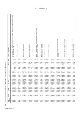Table 5. Observational information for the VLT-FLAMES Tarantula Survey (VFTS) targets.

                              Star      Field     α (2000)       δ (2000)             rd             V      B−V     Ref.   Aliases (& comments)
                              [VFTS]                                           []           [pc]
                              001        H       05 36 53.39   −69 08 18.29    9.98        145.1    16.93    0.05   W
                              002        C       05 36 54.73   −69 11 38.18   11.11        161.6      −       −     −      HD 38029a, Sk−69◦ 223, Brey 67, BAT99-085; blend of (at least) two components in WFI image
                              003        B       05 36 55.24   −69 11 37.58   11.06        160.9      −       −     −      HD 38029b, Sk−69◦ 224




A108, page 20 of 53
                              004        I       05 36 58.45   −69 06 47.26    9.30        135.2    16.87    0.16   W
                              005        H       05 37 01.74   −69 08 16.23    9.25        134.5    16.25    0.02   W
                              006        G       05 37 02.50   −69 06 43.75    8.93        129.9    16.72    1.78   W      2MASS J05370250−6906436
                              007        H       05 37 02.96   −69 02 04.17    9.72        141.4    16.74    0.03   W
                              008        G       05 37 03.11   −69 08 22.57    9.15        133.2    16.92    0.07   W
                              009        G       05 37 04.26   −69 08 05.65    8.99        130.7    16.18    0.11   W
                              010        I       05 37 04.72   −69 08 56.65    9.18        133.5    16.79    0.04   W
                              011        G       05 37 04.96   −69 04 58.66    8.75        127.3    16.25    1.51   W      2MASS J05370496−6904585
                              012        I       05 37 05.64   −69 09 12.42    9.19        133.6    15.83    0.15   W
                              013        G       05 37 06.30   −69 04 41.39    8.68        126.2    16.36    0.13   W
                              014        H       05 37 07.51   −69 05 06.88    8.51        123.8      −       −     −
                              015        G       05 37 08.56   −69 05 10.03    8.41        122.4    16.20    0.04   W
                              016        G       05 37 08.88   −69 07 20.36    8.44        122.7    13.55    0.04   Z      2MASS J05370888−6907203
                              017        I       05 37 11.44   −69 05 04.24    8.17        118.8      −       −     −
                              018        I       05 37 11.46   −69 10 30.97    9.26        134.7    16.62    0.17   W
                              019        G       05 37 11.48   −69 07 38.13    8.26        120.2    16.31    0.05   W      Brey 69, BAT99-086
                              020        H       05 37 14.12   −69 04 02.72    8.12        118.1    16.70    0.06   W
                              021        F       05 37 14.38   −69 06 32.51    7.86        114.4    15.57    0.09   W
                              022        H       05 37 15.03   −69 08 43.09    8.24        119.8    16.67    0.55   C      Multiple in WFI image, ﬁbre centred on brighter (southern) source
                              023        I       05 37 16.08   −69 08 52.86    8.20        119.3    15.63    1.97   C      2MASS J05371608−6908528
                              024        H       05 37 16.68   −69 08 50.36    8.14        118.4    16.02    0.37   W
                              025        I       05 37 16.97   −69 07 54.36    7.84        114.0    16.18    0.06   W
                              026        G       05 37 17.05   −69 06 59.90    7.67        111.6    16.83    1.59   W      2MASS J05371705−6906598
                              027        F       05 37 17.37   −69 07 48.05    7.78        113.2    14.71    0.09   W      2MASS J05371734−6907479
                              028        H       05 37 17.86   −69 09 46.26    8.41        122.3    13.48    0.24   C      2MASS J05371785−6909461
                              029        G       05 37 18.30   −69 03 04.57    8.07        117.3    16.73   −0.02   W
                                                                                                                                                                                                                        A&A 530, A108 (2011)




                              030        I       05 37 18.81   −69 02 13.02    8.38        121.9    16.34    0.10   W
                              031        H       05 37 20.50   −68 59 52.23    9.57        139.1    16.41    0.00   W
                              032        G       05 37 20.52   −69 01 37.78    8.53        124.1    16.90    1.49   W      2MASS J05372050−6901378
                              033        F       05 37 22.05   −69 07 55.13    7.40        107.7    16.20    0.07   W
                              034        F       05 37 22.32   −69 07 16.10    7.24        105.4    16.14    0.13   W
                              035        I       05 37 22.77   −69 12 09.88    9.37        136.3    16.91    0.17   W
                              036        F       05 37 23.63   −69 04 29.80    7.19        104.6    16.61    0.10   W
                              037        I       05 37 23.95   −69 12 21.27    9.42        137.0    15.79    0.06   W
                              038        I       05 37 24.34   −69 07 17.12    7.07        102.8    16.54    0.06   W
                              039        H       05 37 24.65   −69 09 52.96    7.92        115.2    14.52    0.52   W      ST92 1-01, 2MASS J05372465−6909528
                              040        F       05 37 24.75   −69 08 27.73    7.33        106.6    16.85    0.10   W      ST92 1-02
                              041        F       05 37 24.89   −69 04 15.73    7.14        103.8    16.94    0.14   W
                              042        H       05 37 25.12   −69 07 42.63    7.09        103.1    14.66   −0.12   C
                              043        G       05 37 25.84   −69 07 28.49    6.97        101.4    16.49   −0.06   C
                              044        F       05 37 26.06   −69 07 29.29    6.96        101.2    16.62   −0.07   C
                              045        G       05 37 26.19   −69 08 56.54    7.39        107.4    15.30    0.38   W      ST92 1-04, 2MASS J05372617−6908565
                              046        F       05 37 26.19   −69 09 53.07    7.80        113.5    14.65    0.13   W      ST92 1-05, 2MASS J05372619−6909529
                              047        G       05 37 26.55   −69 10 40.78    8.20        119.2    16.91    0.28   C
                              048        I       05 37 26.56   −69 07 01.77    6.83          99.4   16.72    0.14   W
                              049        G       05 37 26.92   −69 03 44.15    7.12        103.5    16.07    0.11   W
                              050        H       05 37 27.43   −69 10 40.15    8.13        118.2    16.77    0.18   W
                              051        I       05 37 27.83   −69 08 02.88    6.94        101.0    15.88    0.26   W      ST92 1-06, 2MASS J05372782−6908028
                              052        E       05 37 28.87   −69 07 06.49    6.64          96.6   14.55   −0.07   C      2MASS J05372886−6907064
                              053        E       05 37 28.92   −69 06 52.84    6.60          96.1   15.28    0.09   W
 