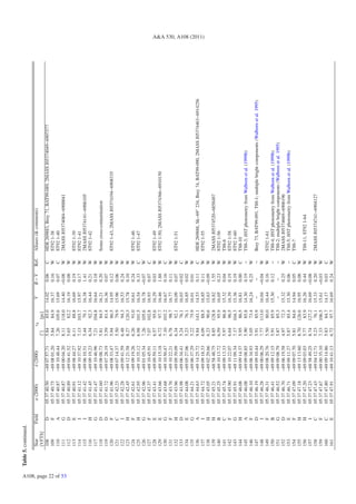 Table 5. continued.

                               Star         Field    α (2000)       δ (2000)            rd             V      B−V     Ref.   Aliases (& comments)
                               [VFTS]                                            []           [pc]
                               108           D      05 37 40.50   −69 07 57.71   5.84          85.0   14.02    0.06   C      HDE 269883, Brey 71, BAT99-089, 2MASS J05374049−6907577
                               109           F      05 37 40.75   −69 08 01.20   5.84          84.9   16.37    0.16   W      ST92 1-38
                               110           A      05 37 40.87   −69 10 48.44   7.26        105.6    15.69    0.07   C      ST92 1-40
                               111           G      05 37 40.87                  8.11        118.0    14.40           W      2MASS J05374084−6900041




A108, page 22 of 53
                                                                  −69 00 04.20                                −0.08
                               112           D      05 37 40.89   −69 04 41.52   5.65          82.2   16.19    0.08   W
                               113           E      05 37 40.91   −69 08 44.27   6.11          88.8   16.69    0.19   W      ST92 1-39
                               114           I      05 37 41.12   −69 10 37.92   7.13        103.7    15.97    0.17   W      ST92 1-41
                               115           I      05 37 41.42   −69 06 10.51   5.44          79.1   16.38    1.41   W      2MASS J05374141−6906105
                               116           H      05 37 41.45   −69 09 19.23   6.34          92.3   16.44    0.21   W      ST92 1-42
                               117           G      05 37 41.47   −69 10 46.96   7.21        104.8    16.64    0.18   W
                               118           D      05 37 41.60   −69 08 08.73   5.81          84.5   16.21    0.20   W      Some cross-contamination
                               119           D      05 37 41.72   −69 07 28.19   5.59          81.4   16.36    0.07   W
                               120           F      05 37 41.96   −69 08 33.47   5.94          86.5   14.95    0.12   W      ST92 1-43, 2MASS J05374194−6908335
                               121           C      05 37 42.23   −69 07 14.37   5.50          79.9   15.96    0.06   W
                               122           I      05 37 42.28   −69 09 41.59   6.48          94.3   16.53    0.24   W
                               123           H      05 37 42.45   −69 12 21.58   8.27        120.3    15.78    0.10   W
                               124           F      05 37 42.61   −69 09 19.26   6.26          91.0   16.61    0.24   W      ST92 1-46
                               125           H      05 37 42.95   −69 10 35.12   6.98        101.5    16.54    0.33   C      ST92 1-47
                               126           G      05 37 42.96   −69 01 05.34   7.26        105.6    16.78   −0.07   W
                               127           F      05 37 43.37   −69 10 45.91   7.07        102.8    16.93    0.07   C
                               128           E      05 37 43.41   −69 09 59.11   6.57          95.6   16.29    0.03   W      ST92 1-49
                               129           E      05 37 43.66   −69 10 15.18   6.72          97.7   16.46    1.88   W      ST92 1-50, 2MASS J05374366−6910150
                               130           G      05 37 43.68   −69 10 50.47   7.10        103.2    16.67    0.16   C
                               131           F      05 37 43.76   −69 10 22.21   6.78          98.7   16.77    0.11   W
                               132           H      05 37 43.96   −69 09 39.09   6.34          92.1   16.09    0.07   W      ST92 1-51
                               133           D      05 37 43.98   −69 06 34.41   5.24          76.1   16.03   −0.02   C
                               134           E      05 37 44.08   −69 05 27.06   5.23          76.1   16.85    0.02   W
                               135           G      05 37 44.21   −69 06 37.29   5.22          75.9   16.01    0.01   W
                               136           A      05 37 44.63   −69 14 25.72   9.84        143.1    14.53    0.11   C      HDE 269888, Sk−69◦ 234, Brey 74, BAT99-090, 2MASS J05374463−6914256
                                                                                                                                                                                                           A&A 530, A108 (2011)




                               137           I      05 37 44.72   −69 09 18.33   6.09          88.5   16.85    0.11   W      ST92 1-55
                               138           H      05 37 45.05   −69 02 29.66   6.23          90.6   15.63   −0.09   W
                               139           H      05 37 45.21   −68 58 48.75   8.85        128.8    16.82    1.55   W      2MASS J05374520−6858487
                               140           B      05 37 45.25   −69 10 13.72   6.59          95.9   16.05    0.23   W      ST92 1-56
                               141           C      05 37 45.74   −69 09 13.33   5.97          86.8   15.32    0.04   W      T88-6
                               142           F      05 37 45.90   −69 10 22.07   6.64          96.5   16.39    0.19   W      ST92 1-58
                               143           G      05 37 45.91   −69 11 09.34   7.17        104.3    15.36    0.19   W      ST92 1-60
                               144           H      05 37 46.08   −69 09 14.37   5.95          86.5   16.81    0.00   C      T88-10
                               145           A      05 37 46.08   −69 09 08.85   5.90          85.8   14.30    0.19   −      T88-3; HST photometry from Walborn et al. (1999b)
                               146           F      05 37 46.10   −69 06 34.93   5.05          73.4   16.24    0.25   W
                               147           D      05 37 46.19   −69 09 10.44   5.91          85.9     −       −     −      Brey 73, BAT99-091, T88-1; multiple bright components (Walborn et al. 1995)
                               148           I      05 37 46.28   −69 00 06.29   7.77        113.0    16.04   −0.04   W
                               149           F      05 37 46.31   −69 08 20.76   5.50          80.0   16.44    0.16   W      ST92 1-61
                               150           B      05 37 46.41   −69 09 12.15   5.91          85.9   15.30    0.12   −      T88-4; HST photometry from Walborn et al. (1999b)
                               151           G      05 37 46.52   −69 09 08.79   5.87          85.3     −       −     −      T88-2; multiple bright components (Walborn et al. 1995)
                               152           D      05 37 46.70   −69 06 19.58   4.97          72.3   15.32    0.25   W      2MASS J05374669−6906196
                               153           E      05 37 46.71   −69 09 11.27   5.87          85.4   15.30    0.06   −      T88-5; HST photometry from Walborn et al. (1999b)
                               154           F      05 37 47.09   −69 09 07.70   5.81          84.6   14.94    0.05   C      T88-7
                               155           H      05 37 47.18   −69 13 13.60   8.70        126.6    16.95    0.08   W
                               156           H      05 37 47.20   −69 09 03.03   5.77          83.9   16.26    0.44   W      T88-11, ST92 1-64
                               157           I      05 37 47.23   −68 58 49.25   8.74        127.2    16.69   −0.08   W
                               158           C      05 37 47.43   −69 04 12.71   5.23          76.1   15.33    0.20   W      2MASS J05374741−6904127
                               159           F      05 37 47.67   −69 00 35.10   7.33        106.5    15.61   −0.03   W
                               160           C      05 37 47.80   −69 09 14.86   5.83          84.7   14.17    0.03   C
                               161           E      05 37 47.91   −69 10 41.13   6.72          97.7   16.69    0.24   W
 