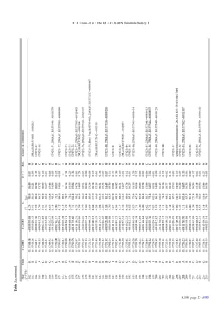 Table 5. continued.

                               Star         Field    α (2000)       δ (2000)            rd             V      B−V     Ref.   Aliases (& comments)
                               [VFTS]                                            []           [pc]
                               162           H      05 37 48.06   −69 09 59.88   6.25          90.9   16.49    0.07   W
                               163           E      05 37 48.06   −69 09 26.43   5.91          86.0   16.21    0.53   W      2MASS J05374805−6909263
                               164           D      05 37 48.21   −69 09 31.56   5.95          86.6   16.54    0.35   W      ST92 1-67
                               165           A      05 37 48.33   −69 09 15.22   5.79          84.2   13.72    0.07   C      ST92 1-68
                               166           G      05 37 48.38   −69 02 37.65   5.91          85.9   16.93    0.16   W
                               167           D      05 37 48.81   −69 09 15.88   5.76          83.8   16.07    0.01   C
                               168           G      05 37 49.52   −69 12 33.17   8.03        116.8    15.46    0.08   W
                               169           A      05 37 49.91   −69 10 27.98   6.44          93.6   14.59    0.03   C      ST92 1-71, 2MASS J05374991−6910279
                               170           C      05 37 50.00   −69 07 42.17   4.96          72.1   16.03    0.15   W
                               171           A      05 37 50.02   −69 09 59.94   6.12          89.0   14.06   −0.05   C      ST92 1-72, 2MASS J05375001−6909599
                               172           E      05 37 50.13   −69 10 01.58   6.13          89.1     −      −      −
                               173           D      05 37 50.39   −69 08 54.43   5.45          79.2   16.16    0.33   W      ST92 1-73
                               174           A      05 37 50.66   −69 08 48.44   5.38          78.2   15.50    0.25   W      ST92 1-75
                               175           F      05 37 50.79   −69 11 35.60   7.21        104.8    15.94    0.36   W      ST92 1-74
                               176           E      05 37 50.97   −69 11 00.31   6.75          98.2   14.78    0.03   W      ST92 1-77, 2MASS J05375095−6911003
                               177           C      05 37 51.03   −69 06 10.60   4.58          66.6   14.63    0.24   W      2MASS J05375102−6906106
                               178           B      05 37 51.05   −69 09 34.01   5.77          84.0   12.91   −0.05   C      ST92 1-76, 2MASS J05375103−6909339
                               179           D      05 37 51.18   −69 09 37.44   5.80          84.4   16.93    0.09   W
                               180           B      05 37 51.35   −69 09 46.75   5.89          85.6   13.54   −0.08   C      ST92 1-78, Brey 74a, BAT99-093, 2MASS J05375133−6909467
                               181           I      05 37 51.39   −69 12 40.83   8.04        117.0    16.24    0.15   W
                               182           B      05 37 51.43   −69 05 30.19   4.58          66.6   15.19    0.61   W      2MASS J05375142−6905301
                               183           H      05 37 51.50   −69 11 25.57   7.04        102.3    16.51    0.38   W
                               184           B      05 37 51.83   −69 04 24.83   4.80          69.8   15.38   −0.09   C
                               185           B      05 37 51.92   −69 09 20.88   5.58          81.2   14.45    0.07   W      ST92 1-80, 2MASS J05375194−6909208
                               186           C      05 37 52.04   −69 04 39.88   4.70          68.3   15.79    0.11   W
                               187           I      05 37 52.19   −69 11 31.37   7.07        102.9    15.81    0.22   W      ST92 1-81
                               188           F      05 37 52.41   −69 10 51.32   6.56          95.3   16.82    0.30   W
                               189           D      05 37 52.86   −69 09 45.87   5.77          84.0   16.31    0.10   W      ST92 1-82
                               190           G      05 37 53.30   −69 12 57.34   8.18        118.9    14.67   −0.04   C      2MASS J05375329−6912573
                               191           C      05 37 53.42   −69 10 23.53   6.16          89.6   15.74    0.12   W      ST92 1-84
                               192           A      05 37 53.65   −69 10 12.41   6.02          87.5   16.23   −0.01   W      ST92 1-85
                               193           D      05 37 54.20   −69 08 41.49   5.05          73.4   16.10    1.58   W      ST92 1-86, 2MASS J05375419−6908414
                               194           C      05 37 54.20   −69 05 46.18   4.31          62.6   16.08    0.12   W
                               195           D      05 37 54.22   −69 05 17.89   4.36          63.4   16.86    0.06   W
                               196           E      05 37 54.27   −69 01 44.64   6.08          88.4   15.58    0.05   W
                               197           A      05 37 54.44   −69 09 41.62   5.62          81.7   13.86   −0.06   C      ST92 1-87, 2MASS J05375443−6909415
                                                                                                                                                                                       C. J. Evans et al.: The VLT-FLAMES Tarantula Survey. I.




                               198           A      05 37 54.64   −69 09 03.36   5.21          75.8   14.02    2.04   C      ST92 1-88, 2MASS J05375464−6909032
                               199           I      05 37 54.78   −69 00 24.99   7.05        102.6    16.91   −0.01   W
                               200           B      05 37 54.95   −69 10 12.62   5.93          86.3   14.83    0.09   W      ST92 1-89, 2MASS J05375495−6910124
                               201           F      05 37 55.00   −69 11 32.94   6.94        100.9    16.43    0.16   W
                               202           G      05 37 55.01   −69 08 55.12   5.11          74.3   16.16    0.13   W      ST92 1-90
                               203           B      05 37 55.01   −69 04 00.52   4.69          68.2   16.77   −0.02   W
                               204           H      05 37 55.04   −69 07 02.20   4.34          63.1   16.13    0.31   W
                               205           A      05 37 55.39   −69 10 20.89   6.00          87.3   15.90    0.00   W      ST92 1-91
                               206           H      05 37 55.43   −68 57 06.99   9.86        143.5    14.99    0.15   W      Some cross-contamination; 2MASS J05375543−6857069
                               207           B      05 37 56.08   −69 10 39.05   6.18          89.9   16.22    0.09   W      ST92 1-92
                               208           A      05 37 56.23   −69 11 50.90   7.11        103.4    14.65    0.33   W      ST92 1-93, 2MASS J05375622−6911507
                               209           E      05 37 56.58   −69 03 48.68   4.66          67.7   16.33   −0.06   W
                               210           E      05 37 56.97   −69 08 21.25   4.66          67.8   15.60    0.00   W      ST92 1-94
                               211           G      05 37 57.34   −68 58 41.89   8.38        121.8    16.56   −0.12   W
                               212           D      05 37 57.88   −69 08 48.83   4.84          70.4   15.18    0.02   W      ST92 1-95
                               213           B      05 37 57.96   −69 09 54.11   5.53          80.4   15.50    0.04   W      ST92 1-96, 2MASS J05375795−6909540
                               214           G      05 37 58.01   −69 13 09.59   8.14        118.4    15.84    0.27   W
                               215           E      05 37 58.03                  5.39          78.3   16.58           W




A108, page 23 of 53
                                                                  −69 02 23.54                                −0.03
 