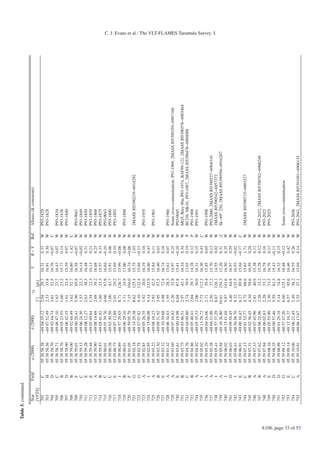 Table 5. continued.

                               Star         Field    α (2000)       δ (2000)             rd             V      B−V     Ref.   Aliases (& comments)
                               [VFTS]                                             []           [pc]
                               702           C      05 38 58.38   −69 04 35.12    2.04          29.7   16.31    0.33   W      P93-1829
                               703           H      05 38 58.56   −69 07 52.49    2.33          33.8   16.91    0.30   W      P93-1828
                               704           D      05 38 58.70   −69 02 44.74    3.61          52.5   16.76   −0.07   C
                               705           C      05 38 58.71   −69 06 47.10    1.63          23.7   16.43    0.07   W      P93-1834
                               706           B      05 38 58.76   −69 05 23.93    1.60          23.2   15.77    0.14   W      P93-1838
                               707           D      05 38 58.90   −69 06 42.15    1.61          23.4   15.59    0.07   W      P93-1840
                               708           B      05 38 59.00   −69 02 44.49    3.62          52.7   16.80    1.42   C
                               709           F      05 38 59.01   −69 00 20.41    5.90          85.8   16.58   −0.07   W      P93-9041
                               710           C      05 38 59.13   −69 06 24.30    1.53          22.3   16.14   −0.02   W      P93-1849
                               711           E      05 38 59.28   −69 08 12.27    2.63          38.3   16.48    0.31   W      P93-1850
                               712           E      05 38 59.44   −69 05 49.64    1.54          22.3   16.13    0.21   W      P93-1859
                               713           A      05 38 59.90   −69 08 14.69    2.69          39.2   16.68    0.25   W      P93-1868
                               714           B      05 38 59.93   −69 05 41.92    1.60          23.3   15.57    0.33   W      P93-1875
                               715           C      05 39 00.01   −69 01 39.76    4.66          67.8   16.64   −0.10   W      P93-9043
                               716           C      05 39 00.38   −69 03 30.50    3.00          43.7   15.91    0.06   W      P93-1890
                               717           E      05 39 00.75   −69 07 12.89    2.01          29.2   15.69    0.19   W      P93-1892
                               718           I      05 39 00.89   −68 57 29.65    8.71        126.7    15.99   −0.06   W
                               719           B      05 39 00.91   −69 06 29.16    1.71          24.9   17.00    0.08   W      P93-1898
                               720           F      05 39 01.05   −68 59 05.78    7.15        104.0    16.74   −0.06   W
                               721           G      05 39 02.18   −69 14 29.38    8.62        125.4    15.75    1.03   W      2MASS J05390219−6914292
                               722           G      05 39 02.78   −68 57 07.82    9.10        132.4    15.04   −0.13   W
                               723           A      05 39 02.85   −69 05 26.35    1.92          28.0   16.19    0.16   W      P93-1955
                               724           I      05 39 02.95   −69 15 00.08    9.14        132.9    16.80    0.43   W
                               725           A      05 39 03.22   −69 08 18.23    2.92          42.5   15.84    0.11   W      P93-1961
                               726           B      05 39 03.30   −69 09 31.92    3.95          57.5   16.40    0.03   W
                               727           E      05 39 03.32   −69 10 39.68    4.98          72.4   16.74    0.18   W
                               728           A      05 39 03.42   −69 06 34.63    1.95          28.3   15.61    0.07   W      P93-1966
                               729           A      05 39 03.60   −69 07 16.82    2.26          32.8   14.97    0.25   W      Some cross-contamination; P93-1969, 2MASS J05390359−6907168
                               730           E      05 39 03.61   −69 00 18.98    6.04          87.8   15.41   −0.10   W      P93-9045
                               731           B      05 39 03.75   −69 03 46.51    2.97          43.1   16.34    0.34   W      MG5, Brey 90a, P93-1974, BAT99-121, 2MASS J05390378−6903464
                               732           C      05 39 04.76   −69 04 09.80    2.74          39.9   13.03    0.19   P      BI 256, Mk 01, P93-1987, 2MASS J05390476−6904098
                               733           B      05 39 04.86   −69 05 40.41    2.04          29.7   14.28    0.12   P      P93-1988
                               734           A      05 39 04.92   −69 05 35.33    2.06          30.0   16.31    0.15   W      P93-1991
                               735           I      05 39 05.02   −69 13 29.72    7.72        112.2    16.30    0.43   C
                               736           A      05 39 05.29   −69 04 16.06    2.71          39.4   15.85    0.05   W      P93-1998
                               737           A      05 39 05.38   −69 04 31.09    2.56          37.2   15.70    0.13   W      P93-2000, 2MASS J05390537−6904310
                                                                                                                                                                                            C. J. Evans et al.: The VLT-FLAMES Tarantula Survey. I.




                               738           I      05 39 05.41   −68 57 37.29    8.67        126.1    14.55    0.02   W      2MASS J05390542−6857372
                               739           A      05 39 05.94   −69 16 26.80   10.61        154.3    12.26    0.31   Z      Sk−69◦ 250, 2MASS J05390594−6916267
                               740           I      05 39 06.02   −69 15 41.69    9.87        143.6    16.50    0.35   W
                               741           D      05 39 06.03   −69 09 58.45    4.46          64.8   16.97    0.29   W
                               742           I      05 39 06.41   −68 56 58.70    9.32        135.5    16.93   −0.02   W
                               743           E      05 39 06.91   −69 00 16.42    6.17          89.8   15.04   −0.17   C
                               744           C      05 39 07.13   −69 01 52.77    4.72          68.6   15.63    1.71   W      2MASS J05390715−6901527
                               745           B      05 39 07.31   −69 02 36.45    4.10          59.6   16.59    0.28   W
                               746           A      05 39 07.33   −69 07 45.90    2.81          40.9   15.38    0.12   W
                               747           B      05 39 07.62   −69 06 24.96    2.28          33.2   15.28    0.12   W      P93-2022, 2MASS J05390762−6906248
                               748           A      05 39 07.94   −69 06 02.63    2.28          33.1   16.78    0.16   W      P93-2023
                               749           E      05 39 08.16   −69 05 55.90    2.30          33.5   16.76    0.13   W      P93-2025
                               750           D      05 39 08.35   −69 00 57.46    5.59          81.3   15.43   −0.11   W
                               751           D      05 39 08.98   −69 01 29.18    5.14          74.8   16.32    0.15   W
                               752           G      05 39 09.12   −68 57 47.26    8.60        125.1    16.48   −0.12   W      Some cross-contamination
                               753           E      05 39 09.14   −69 12 10.37    6.57          95.6   16.46    0.42   W
                               754           C      05 39 10.06   −69 06 21.45    2.49          36.2   16.55    0.26   W      P93-2036
                               755           A      05 39 10.91                   2.55          37.1   15.04    0.14   W      P93-2041, 2MASS J05391091−6906135




A108, page 33 of 53
                                                                  −69 06 13.67
 