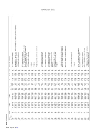 Table 5. continued.

                               Star         Field    α (2000)       δ (2000)             rd             V      B−V     Ref.   Aliases (& comments)
                               [VFTS]                                             []           [pc]
                               756           H      05 39 10.94   −68 56 46.75    9.61        139.8    14.59    0.06   W      2MASS J05391095−6856467
                               757           B      05 39 11.13   −69 02 59.02    4.00          58.1   16.78    0.26   W
                               758           A      05 39 11.32   −69 02 01.62    4.78          69.5   13.02    0.00   C      HD38344, R147, Sk−69◦ 251, Brey 92, BAT99-122, 2MASS J05391131−6902014
                               759           G      05 39 12.38                   7.77        113.1    16.76    1.54   W      2MASS J05391240−6858448




A108, page 34 of 53
                                                                  −68 58 44.91
                               760           E      05 39 12.50   −69 02 09.56    4.73          68.7   14.12    0.49   C      2MASS J05391251−6902095
                               761           I      05 39 12.72   −68 58 47.33    7.75        112.7    15.35   −0.13   W
                               762           B      05 39 13.28   −69 09 27.47    4.38          63.8   16.46    0.22   W
                               763           B      05 39 13.44   −69 09 10.58    4.18          60.8   16.03    0.87   W      2MASS J05391343−6909105
                               764           A      05 39 14.53   −69 16 42.50   11.04        160.5    12.26    0.09   Z      Sk−69◦ 252, 2MASS J05391453−6916424
                               765           B      05 39 14.63   −69 05 03.55    3.04          44.2   16.47    1.70   W      P93-2076, 2MASS J05391463−6905034
                               766           F      05 39 15.19   −68 58 51.50    7.76        112.9    15.34   −0.07   W      2MASS J05391519−6858514
                               767           H      05 39 15.26   −68 59 54.01    6.81          99.1   16.79    1.43   W      2MASS J05391527−6859540
                               768           D      05 39 16.22   −69 01 20.28    5.59          81.4   16.10    0.20   W
                               769           B      05 39 16.71   −69 07 03.00    3.22          46.8   15.83    0.08   P      P93-2099
                               770           D      05 39 16.75   −69 03 27.59    4.01          58.3   15.79    0.08   W
                               771           B      05 39 17.39   −69 06 09.85    3.12          45.4   15.66    0.16   W      P93-2104
                               772           G      05 39 17.80   −68 57 33.69    9.06        131.7    16.89   −0.01   W
                               773           B      05 39 18.07   −69 05 16.54    3.27          47.6   16.69    1.46   P      P93-2109, 2MASS J05391807−6905165
                               774           C      05 39 18.69   −69 07 47.14    3.67          53.4   16.89    0.49   W
                               775           G      05 39 18.88   −69 14 19.46    8.89        129.3    16.85    0.29   W
                               776           F      05 39 19.52   −68 59 20.86    7.47        108.7      −      −      −      2MASS J05391953−6859208
                               777           D      05 39 19.88   −69 01 12.78    5.88          85.5   15.30    0.38   W      2MASS J05391988−6901127
                               778           D      05 39 20.77   −69 02 11.81    5.15          74.9   16.64    0.14   C
                               779           C      05 39 21.53   −69 03 18.36    4.44          64.6   15.46    0.19   W      2MASS J05392153−6903184
                               780           I      05 39 21.66   −68 57 01.58    9.68        140.8    16.73   −0.11   W
                               781           H      05 39 22.44   −69 15 18.43    9.92        144.3    15.66    0.32   W      2MASS J05392246−6915185
                               782           E      05 39 23.81   −69 10 54.48    6.10          88.8   15.47    0.36   W      2MASS J05392379−6910544
                               783           G      05 39 23.94   −69 13 56.36    8.72        126.8    16.68    1.76   W      2MASS J05392396−6913563
                               784           F      05 39 24.22   −69 06 11.72    3.73          54.3   16.83    0.19   W      P93-2151
                                                                                                                                                                                                       A&A 530, A108 (2011)




                               785           G      05 39 24.46   −68 59 58.60    7.14        103.8    16.88    1.86   W      2MASS J05392447−6859585
                               786           G      05 39 24.72   −69 12 39.54    7.61        110.7    16.53    0.27   W      2MASS J05392472−6912394
                               787           E      05 39 24.79   −69 05 51.53    3.79          55.1   16.53    0.15   W      P93-2157
                               788           D      05 39 25.10   −69 01 30.72    5.92          86.2   16.15    0.09   W
                               789           F      05 39 25.67   −69 12 45.44    7.74        112.6    16.88    0.21   W
                               790           B      05 39 25.95   −69 06 29.08    3.91          56.9   16.64    0.77   W      P93-2168, 2MASS J05392595−6906291
                               791           C      05 39 26.35   −69 05 23.57    3.97          57.8   16.36    1.52   W      P93-2170, 2MASS J05392634−6905235
                               792           H      05 39 28.08   −68 56 58.89    9.94        144.6    15.96   −0.06   W
                               793           I      05 39 28.18   −69 05 50.49    4.09          59.5   13.58    1.19   P      P93-2186, 2MASS J05392816−6905504
                               794           G      05 39 29.15   −68 58 05.03    8.99        130.8    15.80    0.04   W
                               795           F      05 39 29.46   −69 09 22.86    5.36          78.0   16.35    0.41   W
                               796           G      05 39 30.09   −68 58 57.71    8.27        120.2    16.89    0.00   W
                               797           H      05 39 30.65   −69 09 26.32    5.48          79.7   14.68    0.05   W      2MASS J05393061−6909262
                               798           I      05 39 30.88   −69 13 17.69    8.44        122.7    16.71    0.44   W
                               799           C      05 39 31.13   −69 04 36.80    4.58          66.6   16.86    0.10   P      P93-2210
                               800           A      05 39 31.45   −69 12 11.41    7.54        109.7    15.89    0.24   C
                               801           F      05 39 31.65   −68 59 47.39    7.65        111.2    15.94   −0.07   W
                               802           F      05 39 32.57   −69 00 02.47    7.49        109.0    14.14   −0.19   C      BI 258, 2MASS J05393258−6900024
                               803           C      05 39 33.63   −69 08 55.03    5.40          78.5   16.63    1.58   W      2MASS J05393363−6908549
                               804           E      05 39 33.76   −69 01 01.96    6.79          98.8   17.03    0.05   W
                               805           I      05 39 34.42   −69 00 19.31    7.37        107.2    16.47    1.65   C      2MASS J05393443−6900193
                               806           H      05 39 34.87   −68 59 48.60    7.80        113.4    14.06   −0.17   C      BI 259, 2MASS J05393489−6859486
                               807           I      05 39 35.14   −69 10 30.73    6.49          94.3   16.37    0.56   W
                               808           C      05 39 35.22   −69 04 00.55    5.13          74.7   16.80    1.35   W      P93-2238, 2MASS J05393522−6904004
                               809           E      05 39 35.77   −69 03 06.77    5.59          81.3   16.76    1.38   W      2MASS J05393576−6903067
 