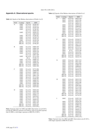 A&A 530, A108 (2011)

Appendix A: Observational epochs                                       Table A.2. Epochs of the Medusa observations of Fields E to I.

                                                                                    Field   λ-setting    Epoch        MJD
Table A.1. Epochs of the Medusa observations of Fields A to D.                      E        LR02       01 [a+b]    54822.254
                                                                                             LR02       02 [a+b]    54822.298
                                                                                             LR02       03 [a+b]    54822.341
             Field    λ-setting    Epoch       MJD                                                      03 [c+d]    54824.333
             A         LR02       01 [a+b]   54794.187                                        LR02      04 [a+b]    54858.220
                       LR02       02 [a+b]   54794.231                                        LR02      05 [a+b]    54889.052
                       LR02       03 [a+b]   54794.328                                        LR02      06 [a+b]    55114.272
                       LR02       04 [a+b]   54798.303                                        LR03      01 [a+b]    54825.240
                                  04 [c+d]   54836.146                                        LR03      02 [a+b]    54825.284
                       LR02       05 [a+b]   54836.191                                        LR03      03 [a+b]    54825.327
                                  05 [c+d]   54867.058                                       HR15N      01 [a+b]    54819.120
                       LR02       06 [a+b]   55108.281                                       HR15N      02 [a+b]    54819.174
                       LR03       01 [a+b]   54794.279
                       LR03       02 [a+b]   54795.182                              F         LR02      01 [a+b]    54748.277
                       LR03       03 [a+b]   54795.228                                        LR02      02 [a+b]    54748.323
                      HR15N       01 [a+b]   54795.281                                        LR02      03 [a+b]    54749.223
                      HR15N       02 [a+b]   54796.207                                        LR02      04 [a+b]    54837.133
                                                                                              LR02      05 [a+b]    54868.057
             B         LR02       01 [a+b]   54804.105                                        LR02      06 [a+b]    55112.313
                       LR02       02 [a+b]   54804.148                                        LR03      01 [a+b]    54810.238
                       LR02       03 [a+b]   54804.191                                        LR03       01 [c]     54755.188
                       LR02       04 [a+b]   54836.239                                        LR03      02 [a+b]    54810.281
                       LR02       05 [a+b]   54836.287                                        LR03      03 [a+b]    54810.336
                                  05 [c+d]   54867.109                                       HR15N      01 [a+b]    54749.273
                       LR02       06 [a+b]   55114.320                                       HR15N      02 [a+b]    54810.170
                                   06 [c]    55108.318
                       LR03       01 [a+b]   54808.143                              G         LR02      01 [a+b]    54817.223
                       LR03       02 [a+b]   54808.187                                        LR02      02 [a+b]    54817.267
                       LR03       03 [a+b]   54808.230                                        LR02      03 [a+b]    54822.058
                      HR15N       01 [a+b]   54804.247                                        LR02      04 [a+b]    54860.105
                      HR15N       02 [a+b]   54804.300                                        LR02      05 [a+b]    54890.041
                                                                                              LR02      06 [a+b]    55112.361
             C         LR02       01 [a+b]   54774.286                                        LR03      01 [a+b]    54818.243
                       LR02       02 [a+b]   54809.098                                        LR03      02 [a+b]    54818.287
                       LR02       03 [a+b]   54809.141                                        LR03      03 [a+b]    54818.330
                       LR02       04 [a+b]   54837.182                                       HR15N      01 [a+b]    54818.076
                       LR02       05 [a+b]   54867.159                                       HR15N      02 [a+b]    54818.129
                       LR02       06 [a+b]   55112.264
                       LR02       07 [a+b]   55459.292                              H         LR02      01 [a+b]    54815.276
                       LR03       01 [a+b]   54809.191                                        LR02      02 [a+b]    54815.328
                       LR03       02 [a+b]   54809.235                                        LR02      03 [a+b]    54822.206
                       LR03       03 [a+b]   54809.290                                        LR02      04 [a+b]    54859.231
                      HR15N       01 [a+b]   54808.285                                        LR02      05 [a+b]    54891.084
                      HR15N       02 [a+b]   54819.262                                        LR02      06 [a+b]    55113.329
                                                                                              LR03      01 [a+b]    54813.240
             D         LR02       01 [a+b]   54824.242                                        LR03      02 [a+b]    54813.285
                       LR02       02 [a+b]   54824.285                                        LR03      03 [a+b]    54813.336
                       LR02       03 [a+b]   54822.156                                       HR15N      01 [a+b]    54776.268
                       LR02       04 [a+b]   54858.171                                       HR15N      02 [a+b]    54776.322
                       LR02       05 [a+b]   54879.052
                       LR02       06 [a+b]   55111.336                              I         LR02      01 [a+b]    54767.334
                       LR03       01 [a+b]   54820.252                                                  01 [c+d]    54827.283
                       LR03       02 [a+b]   54821.328                                        LR02      02 [a+b]    54828.240
                       LR03       03 [a+b]   54822.107                                        LR02      03 [a+b]    54828.284
                      HR15N       01 [a+b]   54818.189                                        LR02      04 [a+b]    54860.154
                      HR15N       02 [a+b]   54819.062                                        LR02      05 [a+b]    54886.127
                                                                                              LR02      06 [a+b]    55114.370
Notes. Exposure times for LR02 and LR03 observations are all 1815 s
                                                                                              LR03      01 [a+b]    54828.332
(except the LR02-05 exposures for Field D, with an executed exposure
                                                                                              LR03      02 [a+b]    54836.052
time of 2000 s), with longer exposures at HR15N of 2265 s.
                                                                                              LR03      03 [a+b]    54836.096
                                                                                             HR15N      01 [a+b]    54819.323
                                                                                             HR15N      02 [a+b]    54827.338

                                                                       Notes. Exposure times for LR02 and LR03 observations are all 1815 s,
                                                                       with longer exposures at HR15N of 2265 s.



A108, page 52 of 53
 
