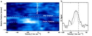 Fast spin of a young extrasolar planet