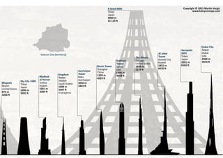 Vectors
A = 5N
B = 3N
R = 8N
Cóm s’apliquen els vectors a les estructures?
 
