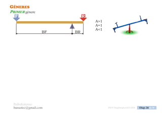 PedroLorenzo
banustec@gmail.com ESO3 MaqSimples Pres 1617ESO3 MaqSimples Pres 1617.DOC Diap. 24 de 38
GÈNERES
PRIMER gènere
SEGON gènere
TERCER gènere
 