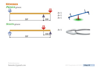 PedroLorenzo
banustec@gmail.com ESO3 MaqSimples Pres 1617ESO3 MaqSimples Pres 1617.DOC Diap. 25 de 38
GÈNERES
PRIMER gènere
SEGON gènere
TERCER gènere
 