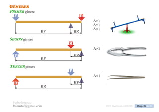 PedroLorenzo
banustec@gmail.com ESO3 MaqSimples Pres 1617ESO3 MaqSimples Pres 1617.DOC Diap. 26 de 38
Exercici
Calcula la llargada del braç de palanca del carretó perquè amb un esforç de
200 N pugui aixecar una càrrega de 800 N.
0,50
 