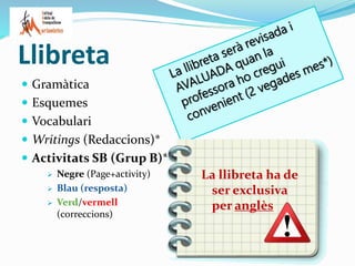 Llibreta
 Gramàtica
 Esquemes
 Vocabulari
 Writings (Redaccions)*
 Activitats SB (Grup B)*
 Negre (Page+activity)
 Blau (resposta)
 Verd/vermell
(correccions)
La llibreta ha de
ser exclusiva
per anglès
 