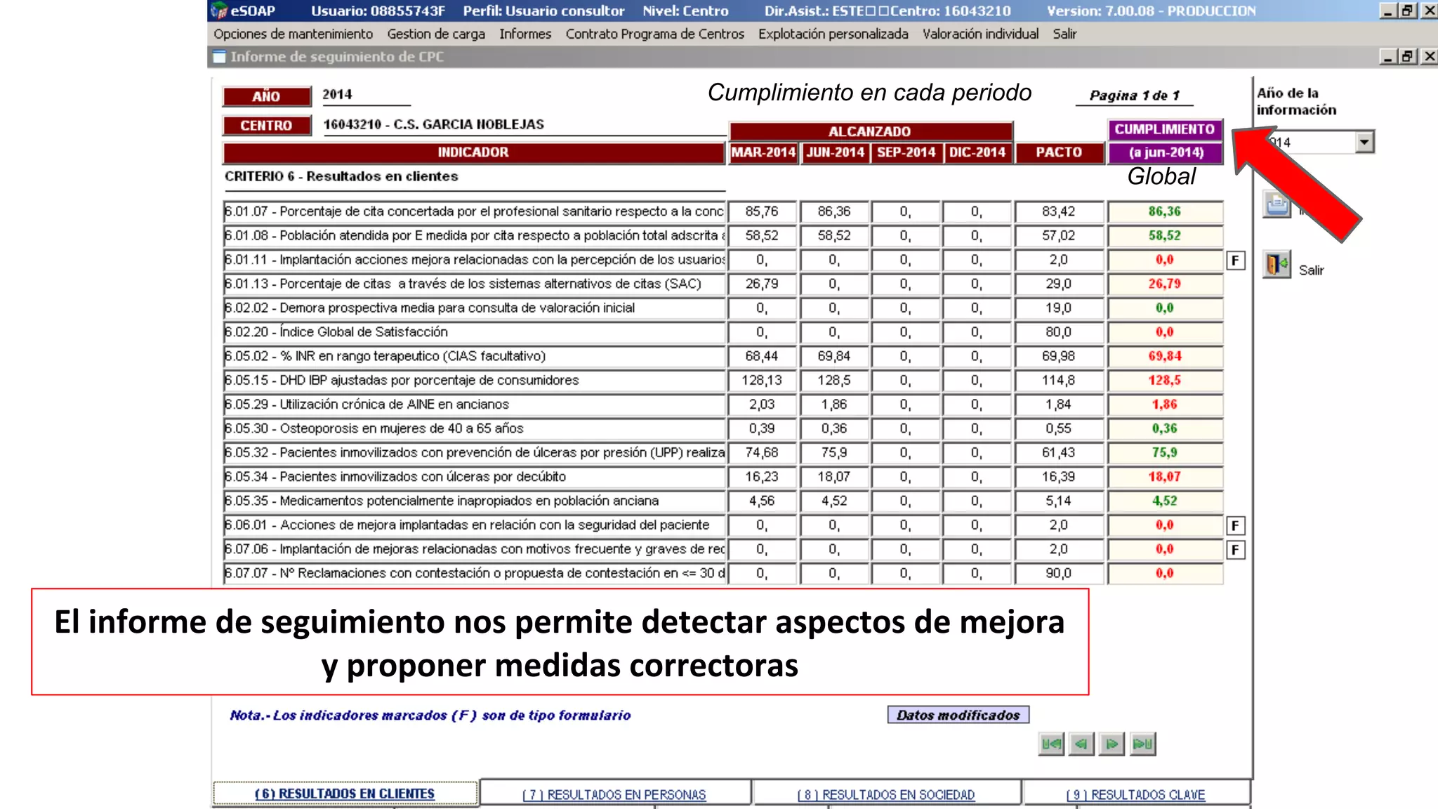 Cumplimiento en cada periodo 
El informe de seguimiento nos permite detectar aspectos de mejora 
y proponer medidas correctoras 
Global 
 