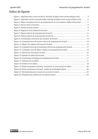 Apuntes ESO Iniciación a la programación. Scratch.
@aramireznaharro Página 29 de 30
Índice de figuras
Figura 1: Algoritmo para cocina un huevo. Extraído de (http://www.areatecnologia.com/).....................5
Figura 2: Algoritmo escrito en pseudocódigo. Extraído de (http://www.areatecnologia.com/) ................6
Figura 3: Mapa conceptual, proceso de programación de una máquina. Elaboración propia.................7
Figura 4: Iniciar sesión en Scratch.................................................................................................................................9
Figura 5: Pestaña usuario Scratch..................................................................................................................................9
Figura 6: Página de inicio plataforma Scratch...........................................................................................................9
Figura 7: Página entorno de programación Scratch I..........................................................................................11
Figura 8: Página entorno de programación Scratch II.........................................................................................11
Figura 9: Coordenadas cartesianas del escenario de Scratch. ...........................................................................12
Figura 10: Comandos barra de menús entorno de programación Scratch...................................................12
Figura 11: Página “Ver página del proyecto” Scratch...........................................................................................13
Figura 12: Comandos barra de herramientas entorno de programación Scratch. ....................................13
Figura 13: Comandos “área de objeto” entorno de programación Scratch...................................................14
Figura 14: Librería de extensiones Scratch..............................................................................................................16
Figura 15: Ejemplo de aplicación Scratch................................................................................................................17
Figura 16: Comentarios en bloques de programación Scratch.........................................................................17
Figura 17: Disfraces de un objeto. ..............................................................................................................................17
Figura 18: Sonidos de un objeto. .................................................................................................................................18
Figura 19: Primer programa en Scratch, movimiento y conversación de objeto........................................20
Figura 20: Primer programa en Scratch, cambio de propiedades objeto. .....................................................20
Figura 21: Herramientas para creación de escenarios Scratch.........................................................................22
Figura 22: Programación cambios de escenarios Scratch...................................................................................24
 