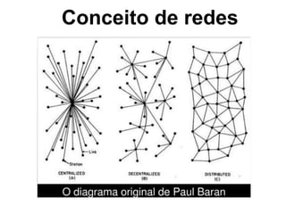 Conceito de redes