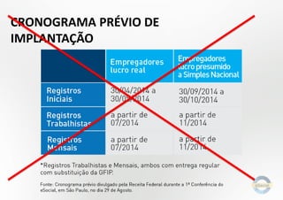 CRONOGRAMA PRÉVIO DE
IMPLANTAÇÃO

 