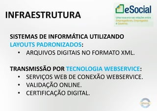 SISTEMAS DE INFORMÁTICA UTILIZANDO
LAYOUTS PADRONIZADOS:
• ARQUIVOS DIGITAIS NO FORMATO XML.
TRANSMISSÃO POR TECNOLOGIA WEBSERVICE:
• SERVIÇOS WEB DE CONEXÃO WEBSERVICE.
• VALIDAÇÃO ONLINE.
• CERTIFICAÇÃO DIGITAL.
INFRAESTRUTURA
 