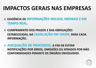  EXIGÊNCIA DE INFORMAÇÕES INICIAIS, MENSAIS E EM
TEMPO REAL.
 CUMPRIMENTO DOS PRAZOS E DAS OBRIGAÇÕES
ESTABELECIDAS, NA LEGISLAÇÃO EM VIGOR, PARA CADA
INFORMAÇÃO.
 ADEQUAÇÃO DE PROCESSOS, A FIM DE EVITAR
NOTIFICAÇÕES POR ERROS, OMISSÕES OU ATRASOS POR NÃO
CONFORMIDADES PERANTE OS ÓRGÃOS ENVOLVIDOS.
IMPACTOS GERAIS NAS EMPRESAS
 