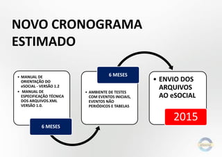 NOVO CRONOGRAMA
ESTIMADO
• MANUAL DE
ORIENTAÇÃO DO
eSOCIAL - VERSÃO 1.2
• MANUAL DE
ESPECIFICAÇÃO TÉCNICA
DOS ARQUIVOS.XML
VERSÃO 1.0.
6 MESES
• AMBIENTE DE TESTES
COM EVENTOS INICIAIS,
EVENTOS NÃO
PERIÓDICOS E TABELAS
6 MESES
• ENVIO DOS
ARQUIVOS
AO eSOCIAL
2015
 