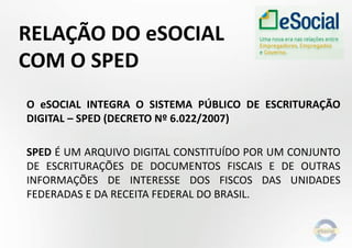 RELAÇÃO DO eSOCIAL
COM O SPED
O eSOCIAL INTEGRA O SISTEMA PÚBLICO DE ESCRITURAÇÃO
DIGITAL – SPED (DECRETO Nº 6.022/2007)
SPED É UM ARQUIVO DIGITAL CONSTITUÍDO POR UM CONJUNTO
DE ESCRITURAÇÕES DE DOCUMENTOS FISCAIS E DE OUTRAS
INFORMAÇÕES DE INTERESSE DOS FISCOS DAS UNIDADES
FEDERADAS E DA RECEITA FEDERAL DO BRASIL.
 