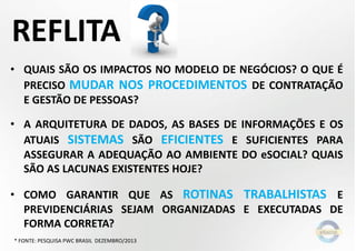 REFLITA
• QUAIS SÃO OS IMPACTOS NO MODELO DE NEGÓCIOS? O QUE É
PRECISO MUDAR NOS PROCEDIMENTOS DE CONTRATAÇÃO
E GESTÃO DE PESSOAS?
• A ARQUITETURA DE DADOS, AS BASES DE INFORMAÇÕES E OS
ATUAIS SISTEMAS SÃO EFICIENTES E SUFICIENTES PARA
ASSEGURAR A ADEQUAÇÃO AO AMBIENTE DO eSOCIAL? QUAIS
SÃO AS LACUNAS EXISTENTES HOJE?
• COMO GARANTIR QUE AS ROTINAS TRABALHISTAS E
PREVIDENCIÁRIAS SEJAM ORGANIZADAS E EXECUTADAS DE
FORMA CORRETA?
* FONTE: PESQUISA PWC BRASIL DEZEMBRO/2013
 