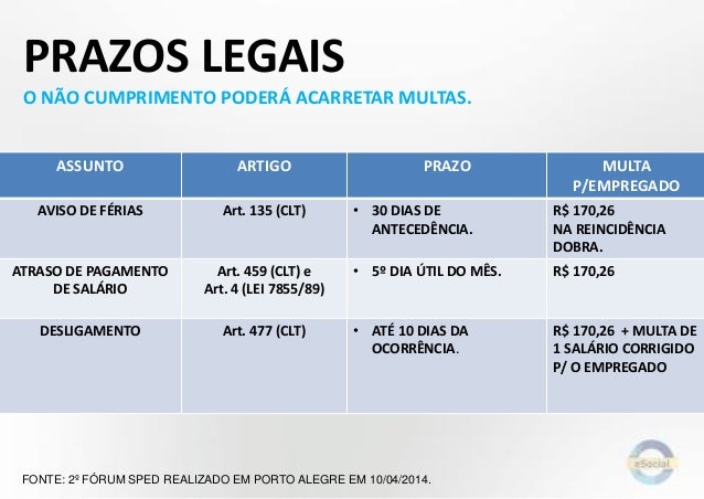 Artigo 47 clt