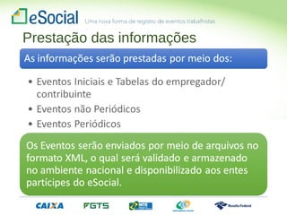 Prestação das informações
 