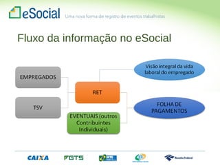 Fluxo da informação no eSocial
 