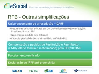RFB - Outras simplificações
 