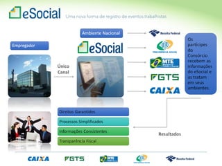 Único
Canal
Resultados
 