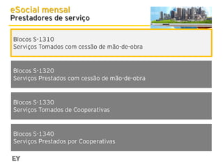 eSocial mensal

Prestadores de serviço
Blocos S-1310
Serviços Tomados com cessão de mão-de-obra

Blocos S-1320
Serviços Prestados com cessão de mão-de-obra

Blocos S-1330
Serviços Tomados de Cooperativas

Blocos S-1340
Serviços Prestados por Cooperativas

 