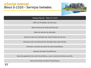 eSocial mensal

Bloco S-1310 – Serviços tomados

Campo eSocial – Bloco S-1310
CNPJ do Prestador de Serviços.
Valor bruto da (s) nota (s) fiscal (is).
Base de cálculo da retenção.
Soma do valor da retenção das notas fiscais de serviço.
Soma do valor do adicional de retenção das notas fiscais.
Informar o número de série da nota fiscal/fatura.
Número da Nota Fiscal/Fatura.
Data de pagamento da nota fiscal/fatura, caso o mesmo já tenha ocorrido.
Data de Emissão da Nota Fiscal/Fatura.

 