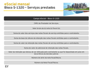 eSocial mensal

Bloco S-1320 – Serviços prestados

Campo eSocial – Bloco S-1320
CNPJ do Prestador de Serviços.
Valor bruto da (s) nota (s) fiscal (is).
Soma do valor dos serviços das notas fiscais de serviço emitidas para o contratante.
Soma da base de cálculo da retenção das notas fiscais emitidas para o contratante.
Soma do valor da retenção das notas fiscais de serviço emitidas para o contratante.
Soma do valor do adicional de retenção das notas fiscais.
Valor da retenção que deixou de ser efetuada pelo contratante ou que foi depositada em juízo em
decorrência da decisão judicial.
Número de série da nota fiscal/fatura.
Número da Nota Fiscal/Fatura.

 