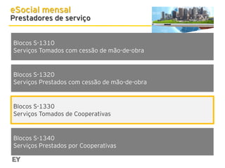 eSocial mensal

Prestadores de serviço
Blocos S-1310
Serviços Tomados com cessão de mão-de-obra

Blocos S-1320
Serviços Prestados com cessão de mão-de-obra

Blocos S-1330
Serviços Tomados de Cooperativas

Blocos S-1340
Serviços Prestados por Cooperativas

 