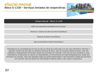 eSocial mensal

Bloco S-1330 – Serviços tomados de cooperativas

Campo eSocial – Bloco S-1330
CNPJ da cooperativa prestadora de serviços).
Informar o número de série da nota fiscal/fatura
Número da Nota Fiscal/Fatura
Data de Emissão da Nota Fiscal/Fatura

Indicação de se a prestação de serviços se deu em obras de construção civil. Em caso afirmativo, informar o
seguinte: número de inscrição no Cadastro Nacional de Obra, valor bruto da(s) nota(s) fiscal(is), valor dos
materiais e equipamentos fornecidos, desde que previstos em contrato, valor dos serviços contidos na nota
fiscal/fatura, já deduzidos os valores correspondentes ao fornecimento de material/equipamento, desde que
previstos em contrato, valor das deduções legais de auxílio-alimentação e vale transporte, desde que previstos
em contrato, base de cálculo da contribuição incidente sobre o valor pago à cooperativa.

 