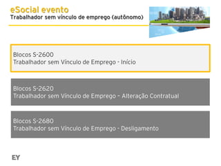eSocial evento

Trabalhador sem vínculo de emprego (autônomo)

Blocos S-2600
Trabalhador sem Vínculo de Emprego - Início

Blocos S-2620
Trabalhador sem Vínculo de Emprego – Alteração Contratual

Blocos S-2680
Trabalhador sem Vínculo de Emprego - Desligamento

 