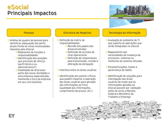 eSocial

Principais Impactos

Pessoas

Estrutura de Negócios

 Análise do quadro de pessoal para
identificar adequação dos perfis
atuais frente às novas necessidades
impostas pelo eSocial
 Redesenho de funções e
responsabilidades
 Identificação das posições
que precisam de reforço
(perfil técnico ou
administrativo?)
 Viabilidade de direcionar
parte das novas atividades a
uma empresa especializada,
mantendo o foco da empresa
em seu core business

 Definição de matriz de
responsabilidades
 Revisão dos papeis das
áreas envolvidas
 Definição de acordos de
nível operacional
 Definição de responsáveis
pela transmissão, revisão e
alteração da obrigação
 Interface entre as áreas usuárias
 Identificação dos pontos críticos
que podem impactar a operação
das áreas usuárias para geração
das informações ao Fisco
(qualidade das informações,
cumprimento de prazos, etc.)

Tecnologia da Informação
 Avaliação do ambiente de TI
que suporta as operações que
serão integradas no eSocial
 Mapeamento das
necessidades de mudança de
processos, sistemas ou
melhorias do sistema utilizado
 Parametrizações, testes e
governança de dados
 Identificação de soluções para
interligação das áreas
usuárias de modo que as
informações geradas ao
eSocial passem por validação
antes do envio a Receita
Federal e Ministério do
Trabalho e Emprego

 