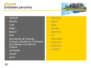 eSocial

Entidades parceiras



ABRASF



ABRASCA



BACEN



ABECS



CVM



ABBC



DNRC



ANDIMA



ENCAT



ANFAVEA



RFB



CFC



Secretarias de Fazenda,
Finanças, Receita ou Tributação
dos Estados e do Distrito
Federal



FEBRABAN



FENACON



FENAINFO



SUFRAMA



JUCEMG



SUSEP



ANTT

 