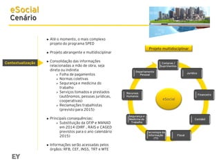 eSocial
Cenário

►

►

Contextualização

Até o momento, o mais complexo
projeto do programa SPED
Projeto abrangente e multidisciplinar

►

Consolidação das informações
relacionadas a mão de obra, seja
direta ou indireta
 Folha de pagamentos
 Normas coletivas
 Segurança e medicina do
trabalho
 Serviços tomados e prestados
(autônomos, pessoas jurídicas,
cooperativas)
 Reclamações trabalhistas
(previsto para 2015)

►

►

Principais consequências:
 Substituição da GFIP e MANAD
em 2014 (DIRF , RAIS e CAGED
previstos para o ano calendário
2015)

Informações serão acessadas pelos
órgãos: RFB, CEF, INSS, TRT e MTE

Projeto multidisciplinar

Compras /
Suprimentos
Departamento
Pessoal

Recursos
Humanos

Jurídico

Financeiro

eSocial

Segurança e
Medicina do
Trabalho

Contábil

Tecnologia da
Informação
(TI)

Fiscal

 