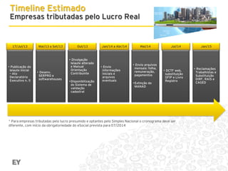 Timeline Estimado

Empresas tributadas pelo Lucro Real

17/Jul/13

• Publicação do
leiaute inicial
– Ato
Declaratório
Executivo n. 5

Mai/13 a Set/13

• Desenv.
SERPRO e
softwarehouses

Out/13

• Divulgação
leiaute alterado
e Manual
Orientação
Contribuinte
•Disponibilização
do Sistema de
validação
cadastral

Jan/14 a Abr/14

• Envio
informações
iniciais e
arquivos
eventuais

Mai/14

• Envio arquivos
mensais: folha,
remuneração,
pagamentos
•Extinção do
MANAD

Jul/14

• DCTF web,
substituição
GFIP e Livro
Registro

* Para empresas tributadas pelo lucro presumido e optantes pelo Simples Nacional o cronograma deve ser
diferente, com início da obrigatoriedade do eSocial prevista para 07/2014

Jan/15

• Reclamações
Trabalhistas e
Substituição
DIRF, RAIS e
CAGED

 