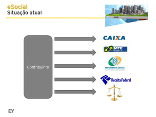 eSocial

Situação atual

Contribuinte

 