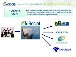 uma nova era nas relações entre Empregadores, Empregados e Governo.
• Os empregadores prestam as informações de forma
unificada, simples e padronizada, eliminando erros
e reduzindo os custos operacionais!
Cenário
ideal
 