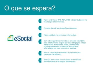 O que se espera?
1

Maior controle da RFB, TEM, INSS e Poder Judiciário na
fiscalização das empresas.

2

Extinção das várias obrigações acessórias.

3

Maior agilidade no envio das informações.

4

Com a transparência inerente ao e-Social e também
pelo detalhamento exigido por essa obrigação, o fisco
intensificará a análise de dados, aumentando
significativamente o número de autuações e
arrecadação em todo o território nacional.

5

Aplicar a legislação trabalhista e previdenciária
(principal e acessória).

6

Redução de fraudes na concessão de benefícios
previdenciários e do seguro desemprego.

 