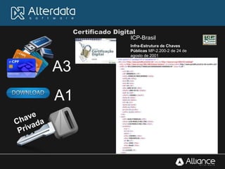 ICP-Brasil
Infra-Estrutura de Chaves
Públicas MP-2.200-2 de 24 de
agosto de 2001
A3
A1
Certificado Digital
 