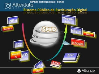 SPED Integração Total
Sistema Público de Escrituração Digital
 