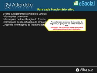 Preencher com o número de inscrição do
segurado, o qual pode ser o PIS, PASEP ou
NIT.
Validação: Se informado, deve ser um NIS
válido e pertencente ao trabalhador.
Evento Cadastramento Inicial do Vínculo
Informações do evento
Informações de Identificação do Evento
Informações de identificação do empregador
Grupo de Informações do Trabalhador
Para cada Funcionário ativo
 