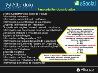 Evento Cadastramento Inicial do Vínculo
Informações do evento
Informações de Identificação do Evento
Informações de identificação do empregador
Grupo de Informações do Trabalhador
Grupo de informações do nascimento do trabalhador
Informações dos documentos pessoais do trabalhador
Carteira de Trabalho e Previdência Social
Registro de Identificação
Informações do Registro Geral (RG)
Informações do Registro Nacional de Estrangeiro
Informações do número de registro em Órgão de Classe (OC)
Informações da Carteira Nacional de Habilitação (CNH)
Endereço do Trabalhador
Endereço no Brasil
Endereço no Exterior
Informações da Casa Própria
Informações do Trabalhador Estrangeiro
Informações Bancárias do Trabalhador
Data de chegada do trabalhador ao
Brasil, em caso de estrangeiro
Data de naturalização brasileira em
caso de estrangeiro naturalizado
Condição de casado com brasileiro(s)
em caso de trabalhador estrangeiro,
conforme tabela abaixo:
S - Sim;
N - Não.
Se o trabalhador estrangeiro tem filhos
com brasileiro, conforme tabela
abaixo:
S - Sim;
N - Não.
Preencher com o código do município,
conforme tabela do IBGE
Indicar se a residência pertence ao trabalhador
Indicar se foi adquirido o imóvel próprio foi
adquirido com recurso do FGTS.
Para cada Funcionário ativo
 