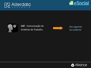 CAT - Comunicação de
Acidente de Trabalho
Dia seguinte
ao acidente
 