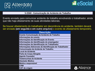 S-2260 - Comunicação de Acidente de Trabalho
Evento enviado para comunicar acidente de trabalho envolvendo o trabalhador, ainda
que não haja afastamento de suas atividades laborais.
Se houver afastamento do trabalhador em decorrência do acidente, também deverá
ser enviado (em seguida e em outro arquivo) o evento de afastamento temporário.
Descrição
Evento Comunicação de Acidente de Trabalho
Informações do evento
Informações de Identificação do Evento
Informações de identificação do empregador
Informações de Identificação do Trabalhador
Informações Adicionais de Identificação de Trabalhador
Comunicação de Acidente de Trabalho.
Local do Acidente
Parte do Corpo Atingida
Agente Causador
Testemunhas do Acidente
Atestado Médico
Médico responsável
CRM
CAT de origem
 