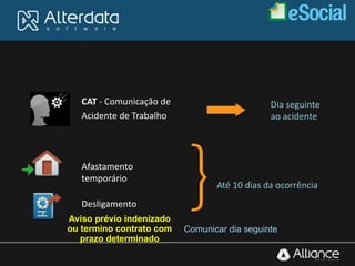 CAT - Comunicação de
Acidente de Trabalho
Afastamento
temporário
Desligamento
Dia seguinte
ao acidente
Até 10 dias da ocorrência
Aviso prévio indenizado
ou termino contrato com
prazo determinado
Comunicar dia seguinte
 