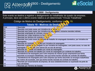 S-2800 - Desligamento
Este evento se destina a registrar o desligamento do trabalhador do quadro da empresa.
A princípio, deve ser o último evento relativo a um determinado "Vínculo Trabalhista".
Código de Motivo do Desligamento, conforme tabela 19.
S-2800 - Desligamento
Tabela 19 - Motivos de Desligamento
Cód Descrição
01 Rescisão com justa causa, por iniciativa do empregador;
02 Rescisão sem justa causa, por iniciativa do empregador, inclusive rescisão indireta;
03 Rescisão antecipada do contrato a termo;
04 Rescisão por culpa recíproca ou força maior;
05 Rescisão por término do contrato a termo;
06
Rescisão sem justa causa do contrato de trabalho do empregado doméstico, por iniciativa do
empregador;
07 Rescisão do contrato de trabalho por iniciativa do empregado;
08
Rescisão a pedido do empregado ou por iniciativa do empregador, com justa causa, no caso de
empregado não optante, com menos de um ano de serviço;
09 Rescisão do contrato de trabalho por morte do empregado;
10 Rescisão do contrato de trabalho por morte do empregado por acidente do trabalho;
11
Transferência de empregado para outra empresa do mesmo grupo empresarial que tenha
assumido os encargos trabalhistas, sem que tenha havido rescisão de contrato de trabalho;
12
Transferência de empregado para outra empresa que tenha assumido os encargos trabalhistas
por motivo de sucessão, sem que tenha havido rescisão de contrato de trabalho;
13
Rescisão por encerramento da empresa, de seus estabelecimentos ou supressão de parte de
suas atividades
14 Rescisão por Término da Cessão;
 