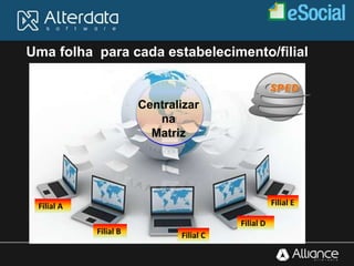 Filial A
Filial B Filial C
Filial D
Filial E
Uma folha para cada estabelecimento/filial
Centralizar
na
Matriz
 